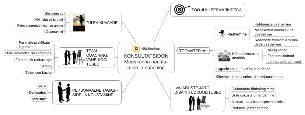 KONSULTATSIOON