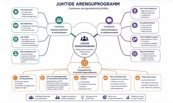 Juhtide arenguprogramm
